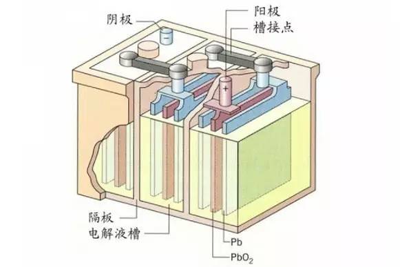 各显神通，大揭秘电池的奥秘世界！